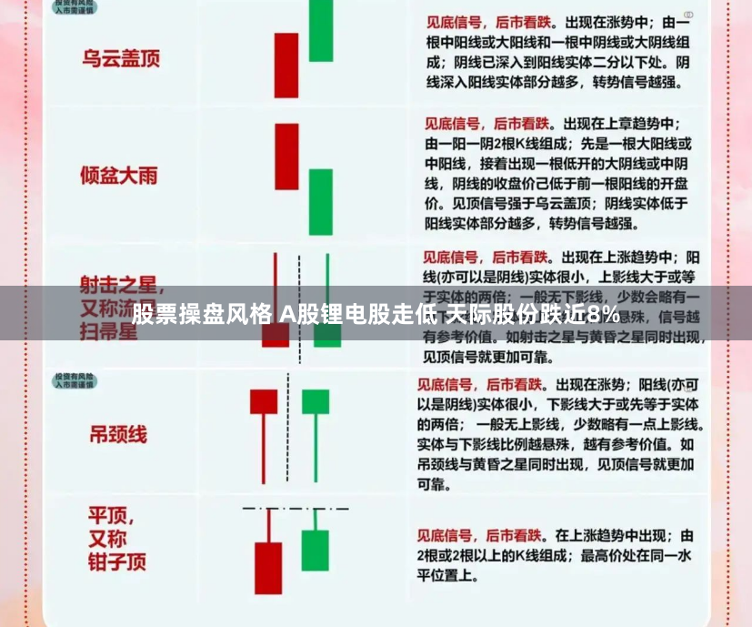 股票操盘风格 A股锂电股走低 天际股份跌近8%