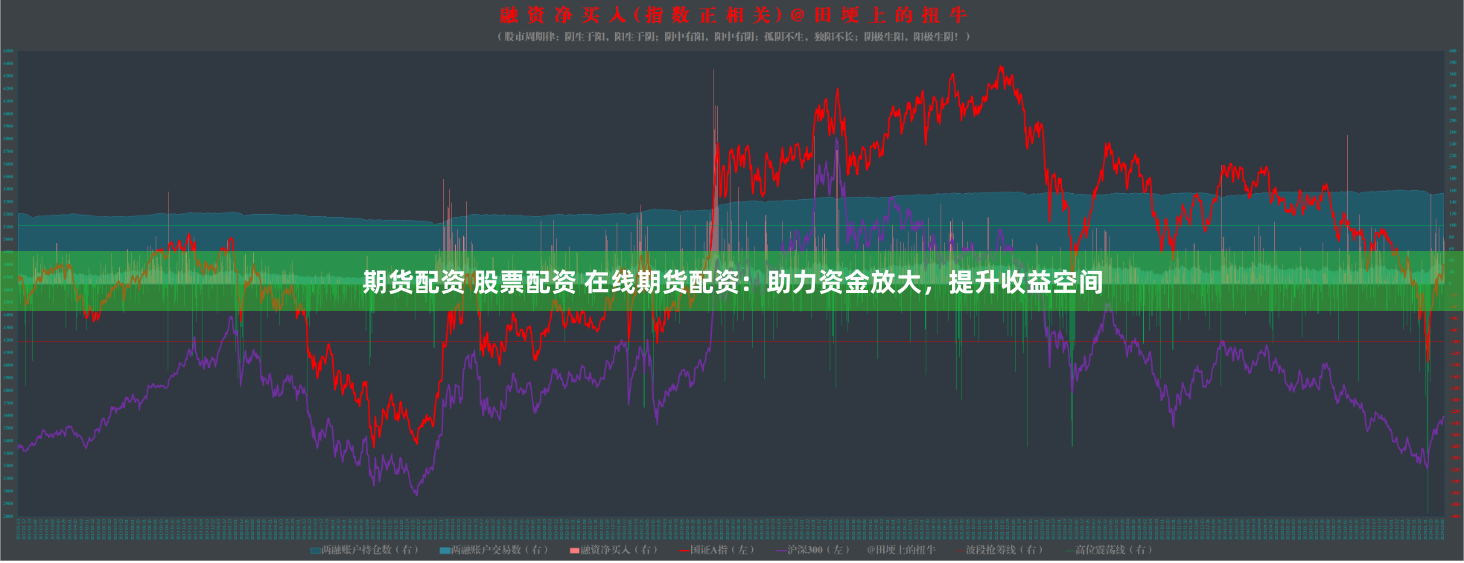 期货配资 股票配资 在线期货配资：助力资金放大，提升收益空间