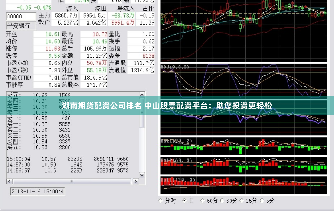 湖南期货配资公司排名 中山股票配资平台：助您投资更轻松
