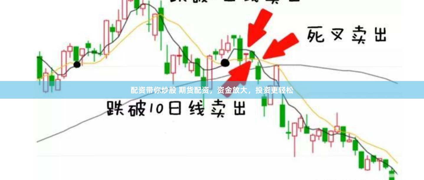 配资带你炒股 期货配资，资金放大，投资更轻松