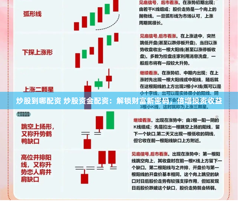 炒股到哪配资 炒股资金配资：解锁财富新密码，倍增投资收益