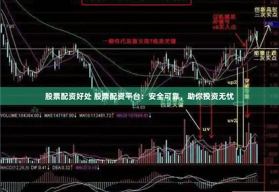 股票配资好处 股票配资平台：安全可靠，助你投资无忧