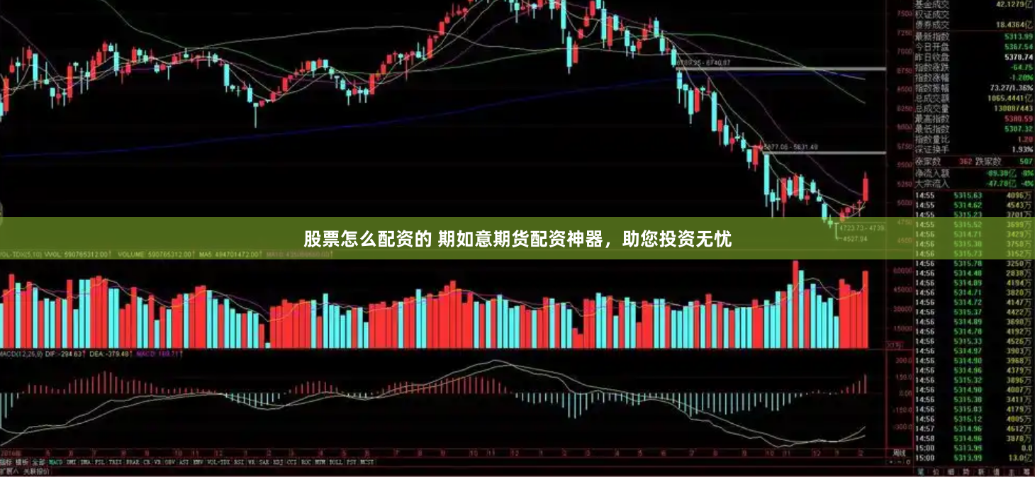 股票怎么配资的 期如意期货配资神器，助您投资无忧