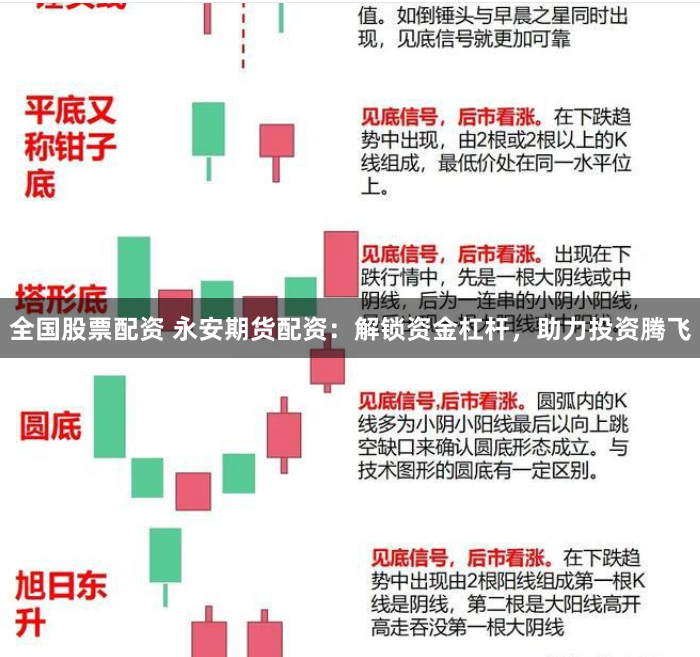 全国股票配资 永安期货配资：解锁资金杠杆，助力投资腾飞