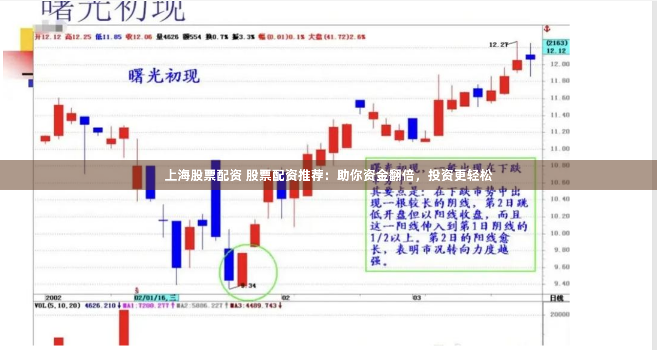 上海股票配资 股票配资推荐：助你资金翻倍，投资更轻松