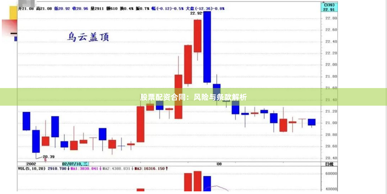 股票配资合同：风险与条款解析