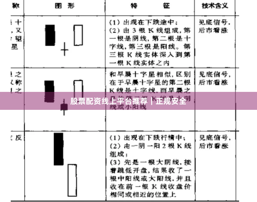 股票配资线上平台推荐｜正规安全