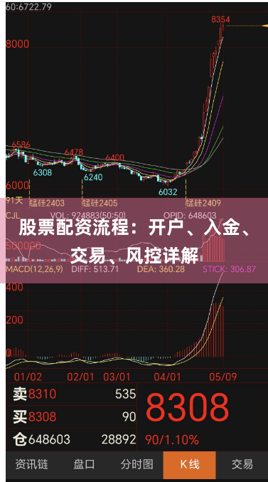 股票配资流程：开户、入金、交易、风控详解