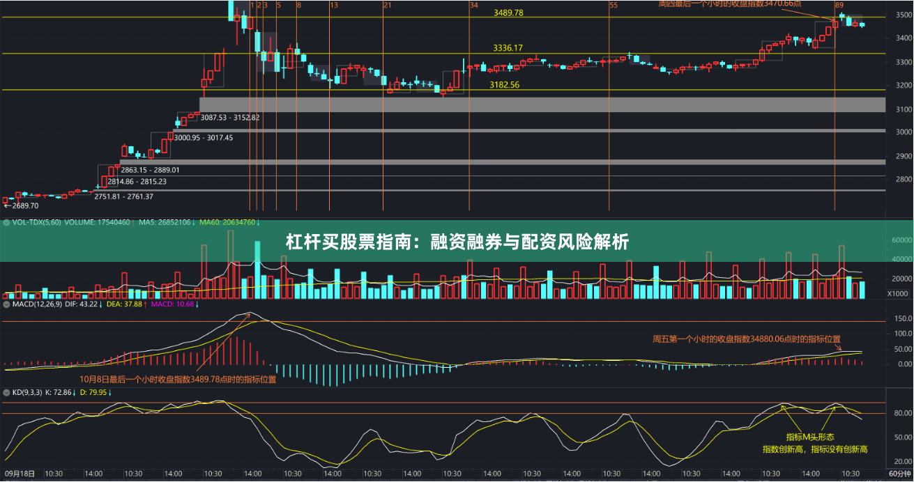 杠杆买股票指南：融资融券与配资风险解析