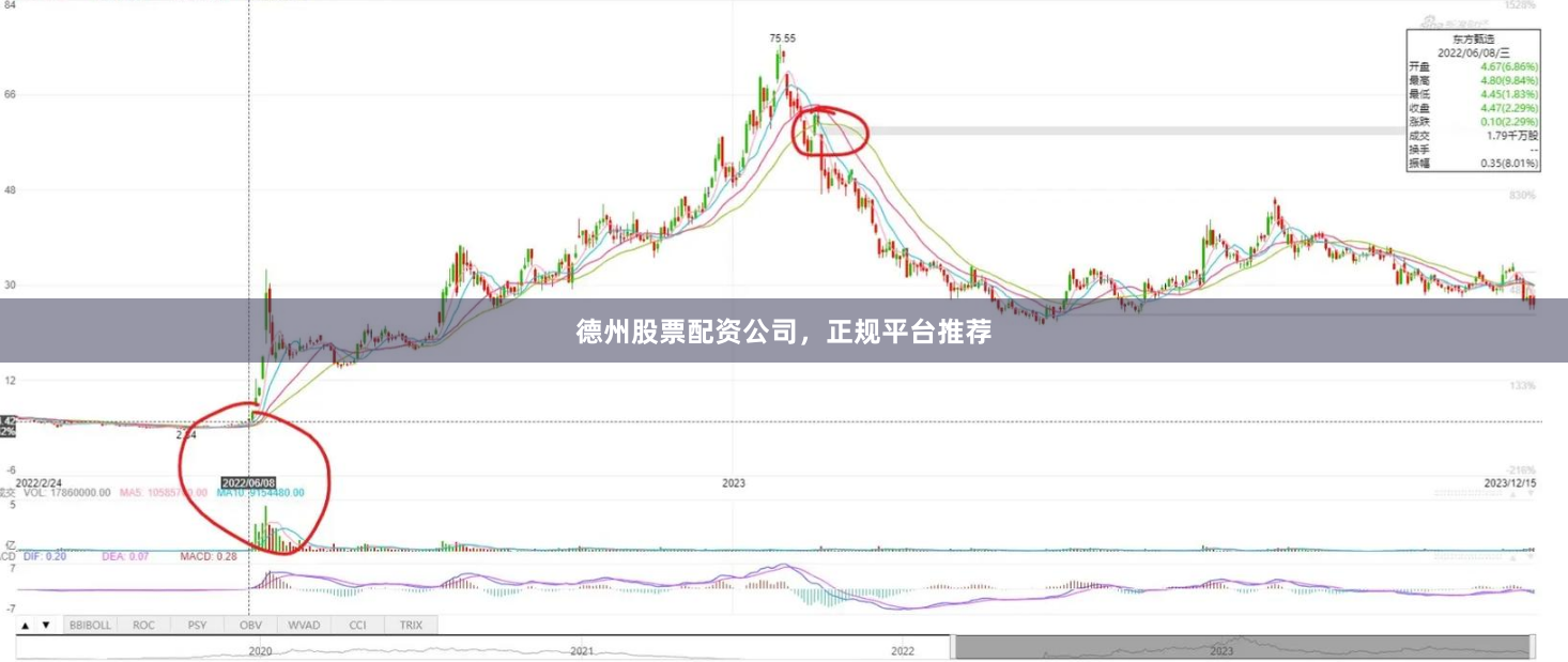 德州股票配资公司，正规平台推荐