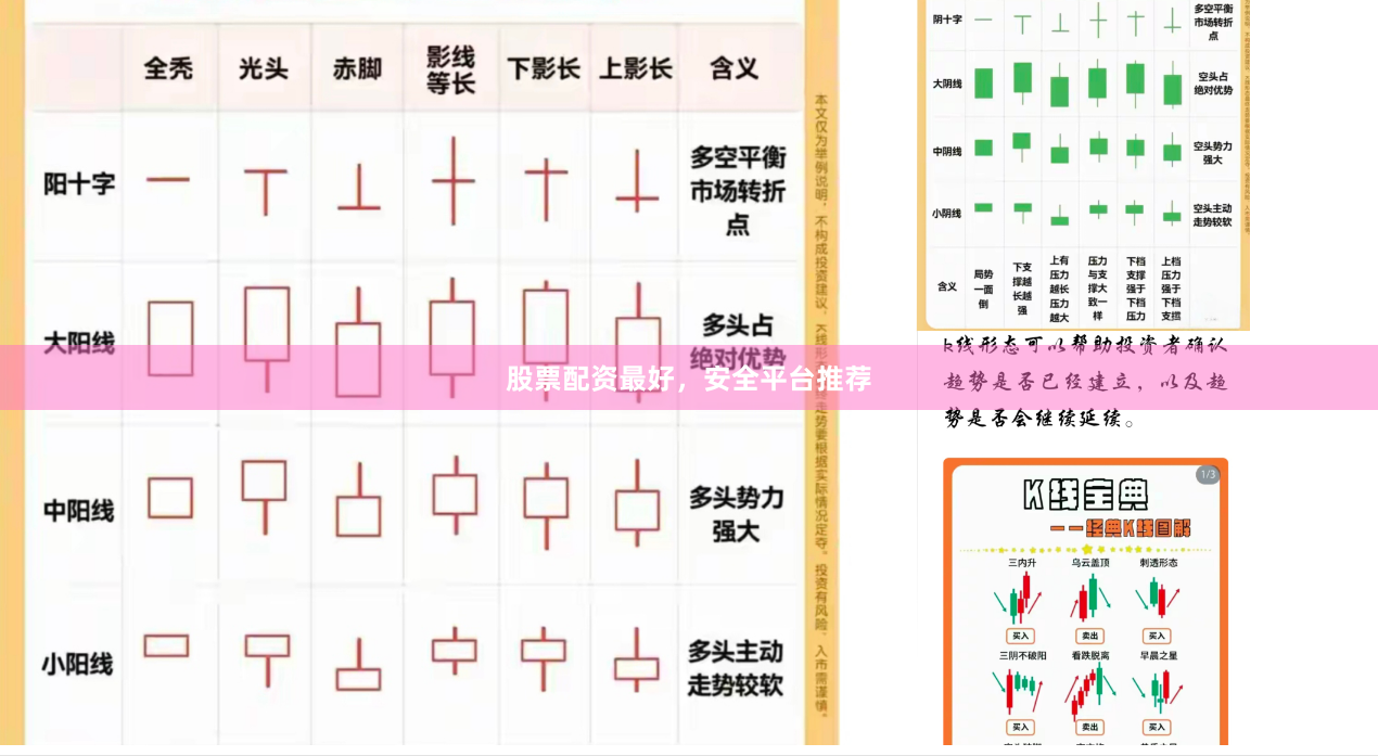 股票配资最好，安全平台推荐